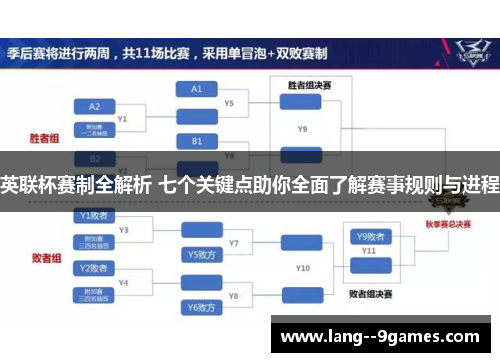 英联杯赛制全解析 七个关键点助你全面了解赛事规则与进程