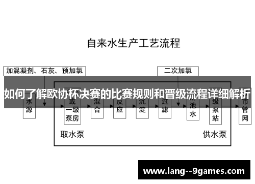 如何了解欧协杯决赛的比赛规则和晋级流程详细解析