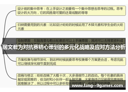 居文君为对抗赛精心策划的多元化战略及应对方法分析